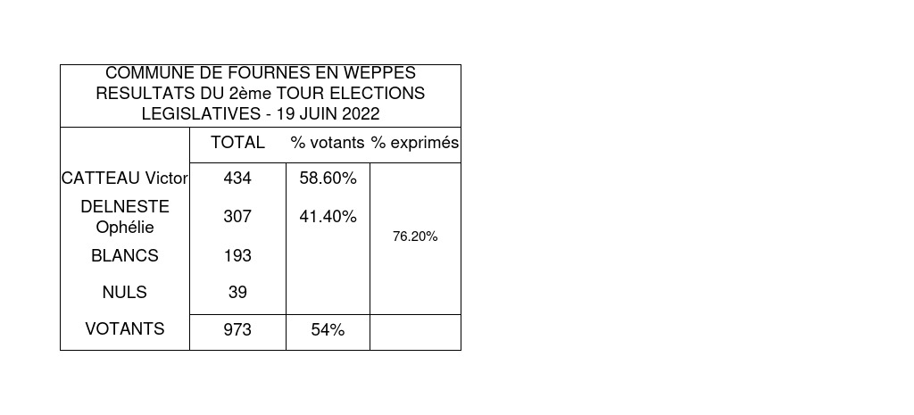 RESULTAT