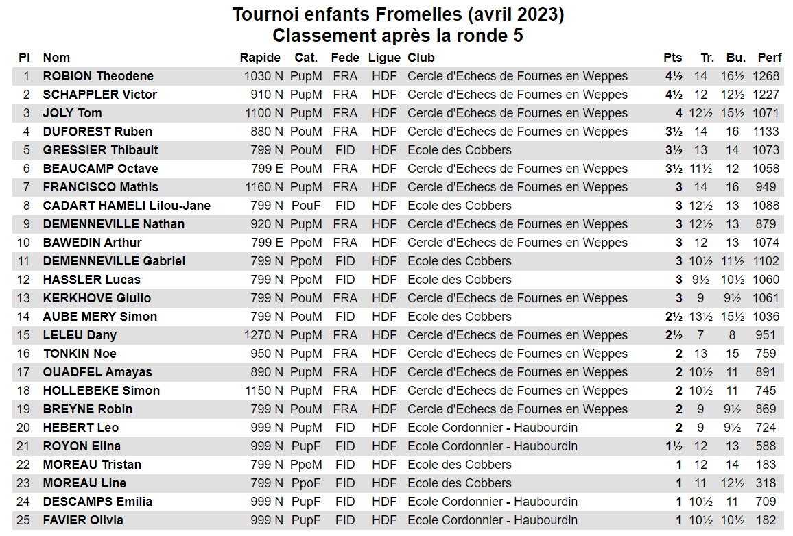 classement