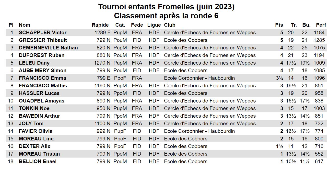 resultats