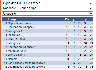 Resultat