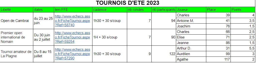 tournoisete2023