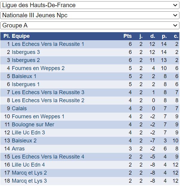 classement