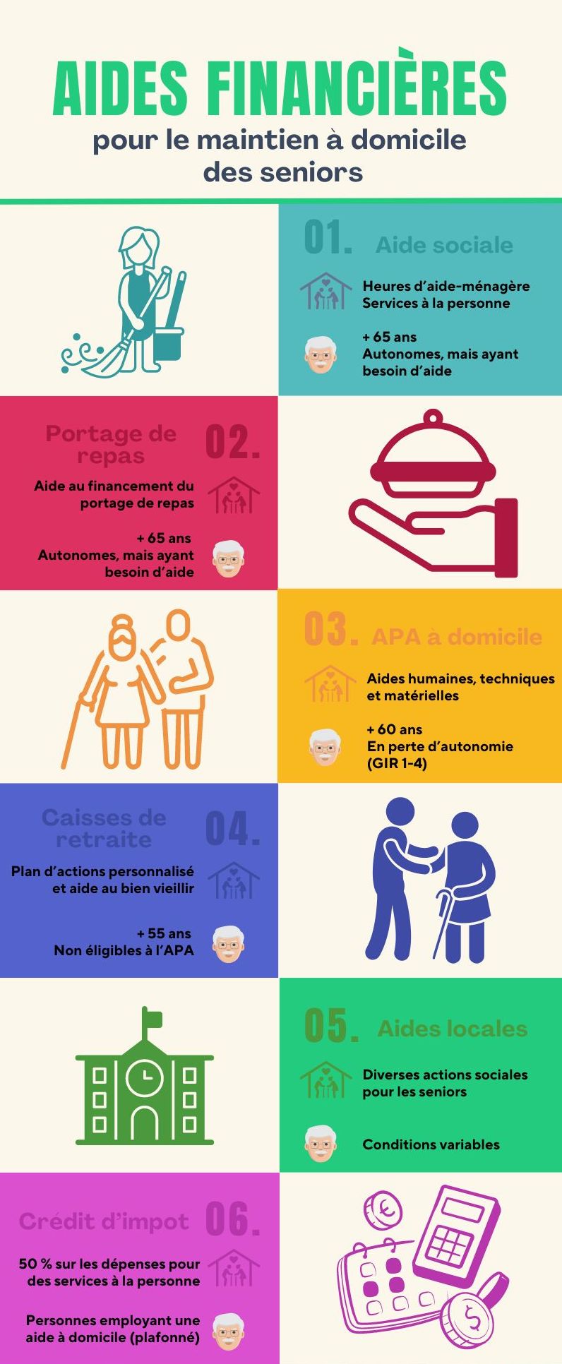 infographie aides financieres seniors