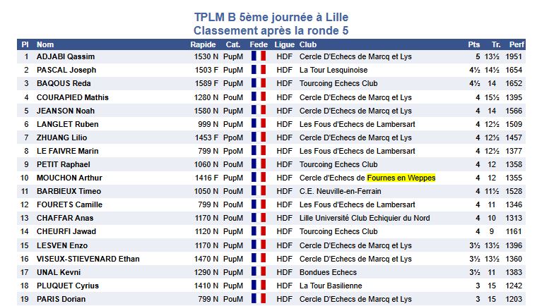 ronde5B 1 A