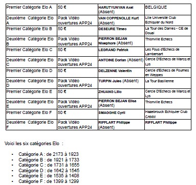 palmares 2