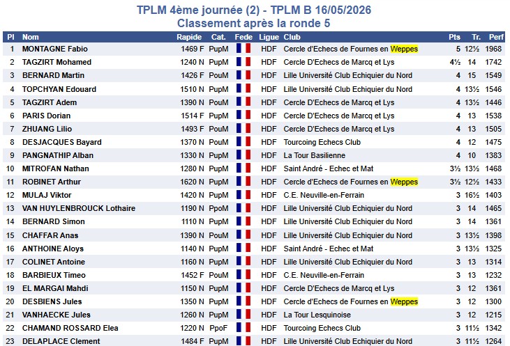 tplmb 1