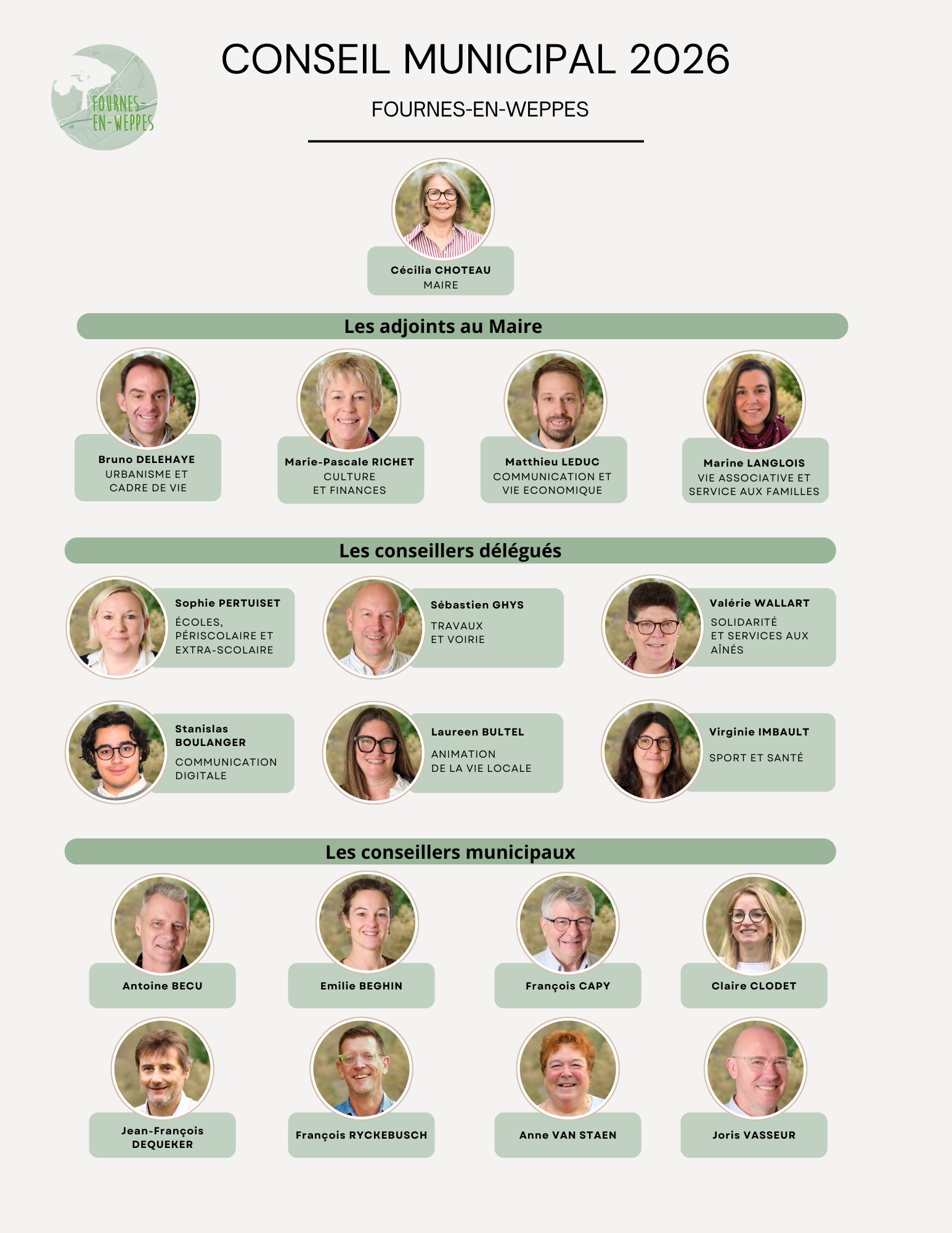 Organigramme Conseil Municipal